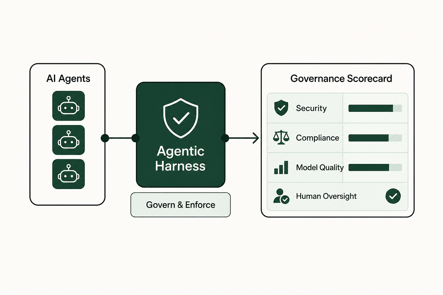 Upware Review: Agentic AI Governance for Enterprises