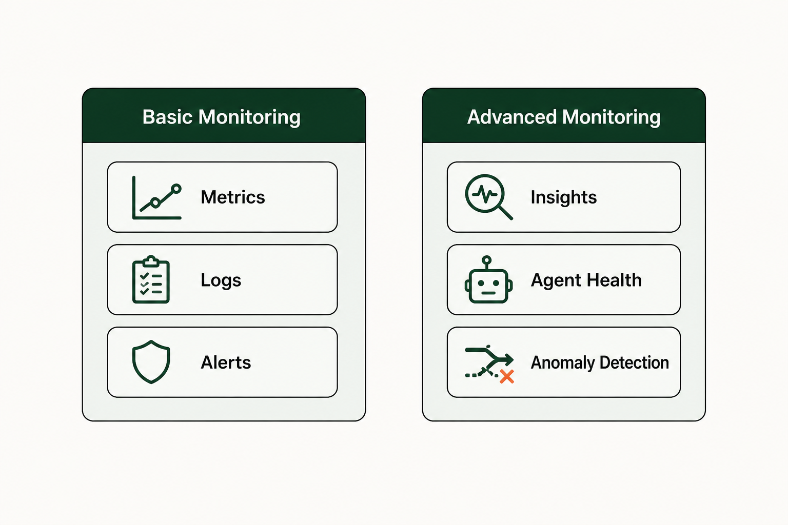 AI Agent Monitoring: Best Solutions for Enterprises 2026