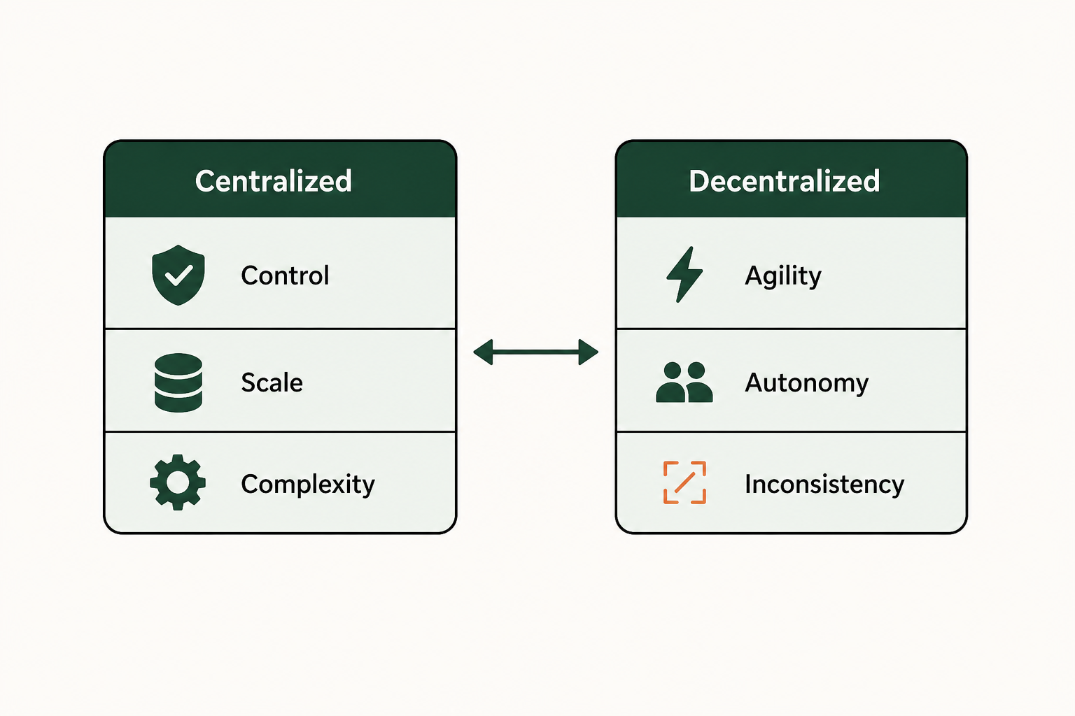 Recommendations: which approach fits your enterprise?