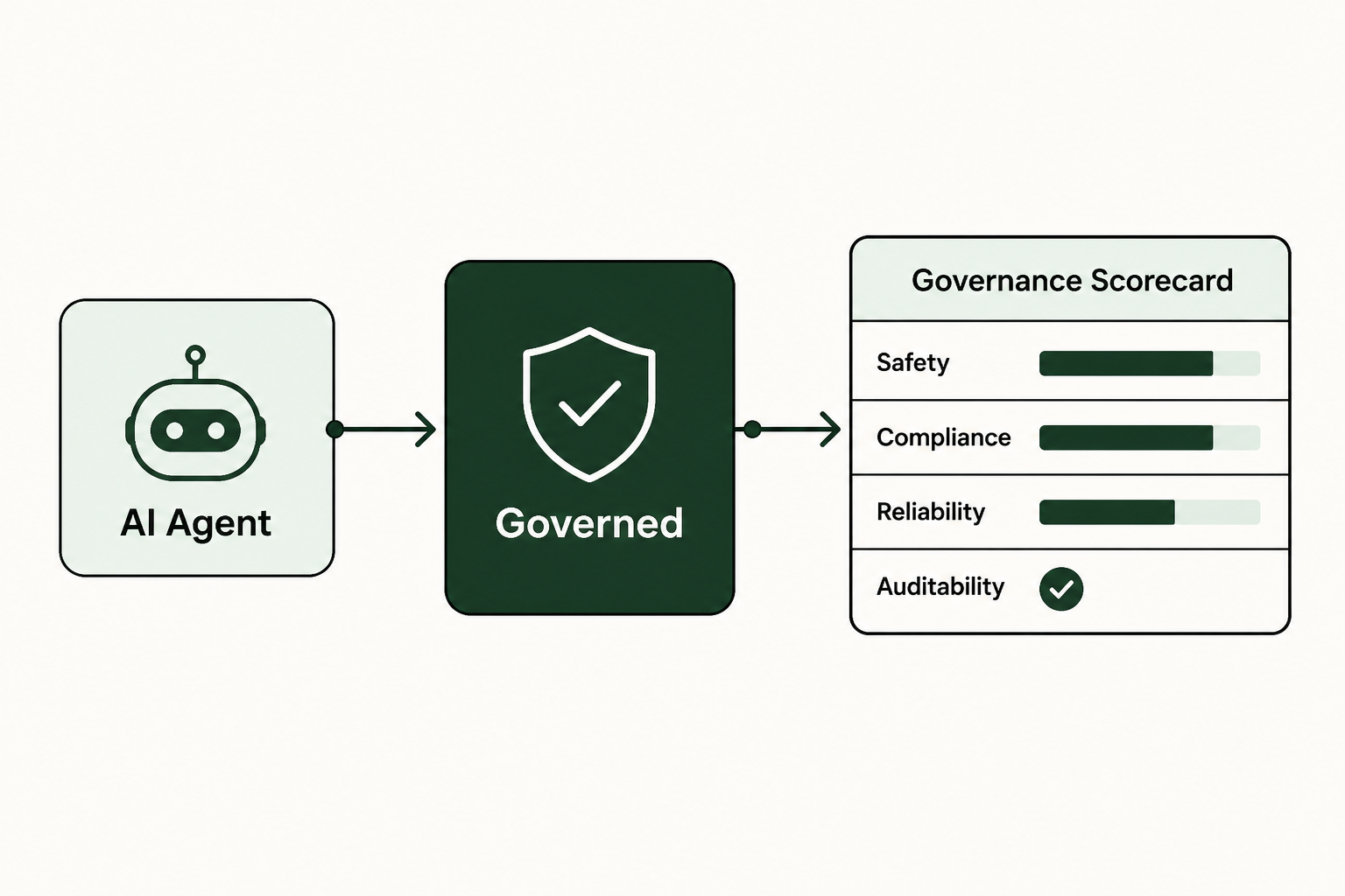 Upware Review: AI Governance for Agentic AI