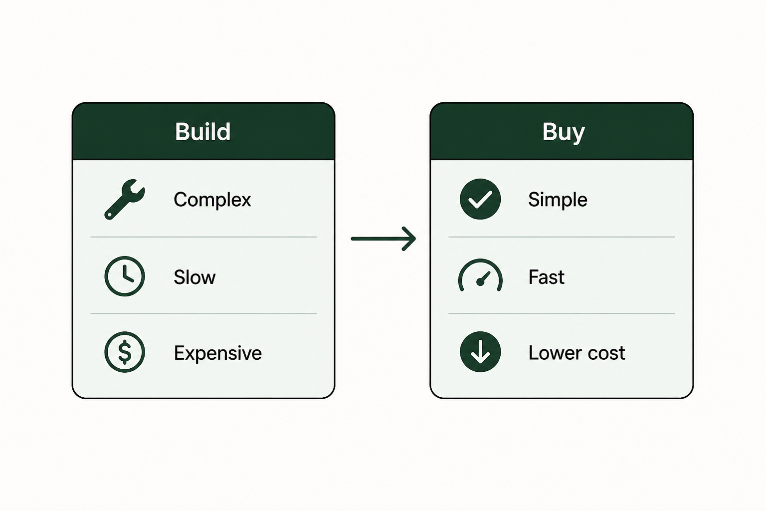 Recommendations: which platform fits your enterprise?