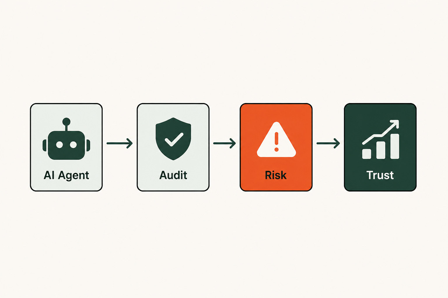 What Is an Agentic AI Audit? A Guide for Enterprises