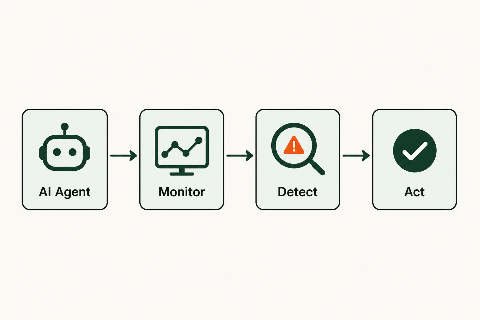 What Is AI Agent Monitoring? An Enterprise Guide