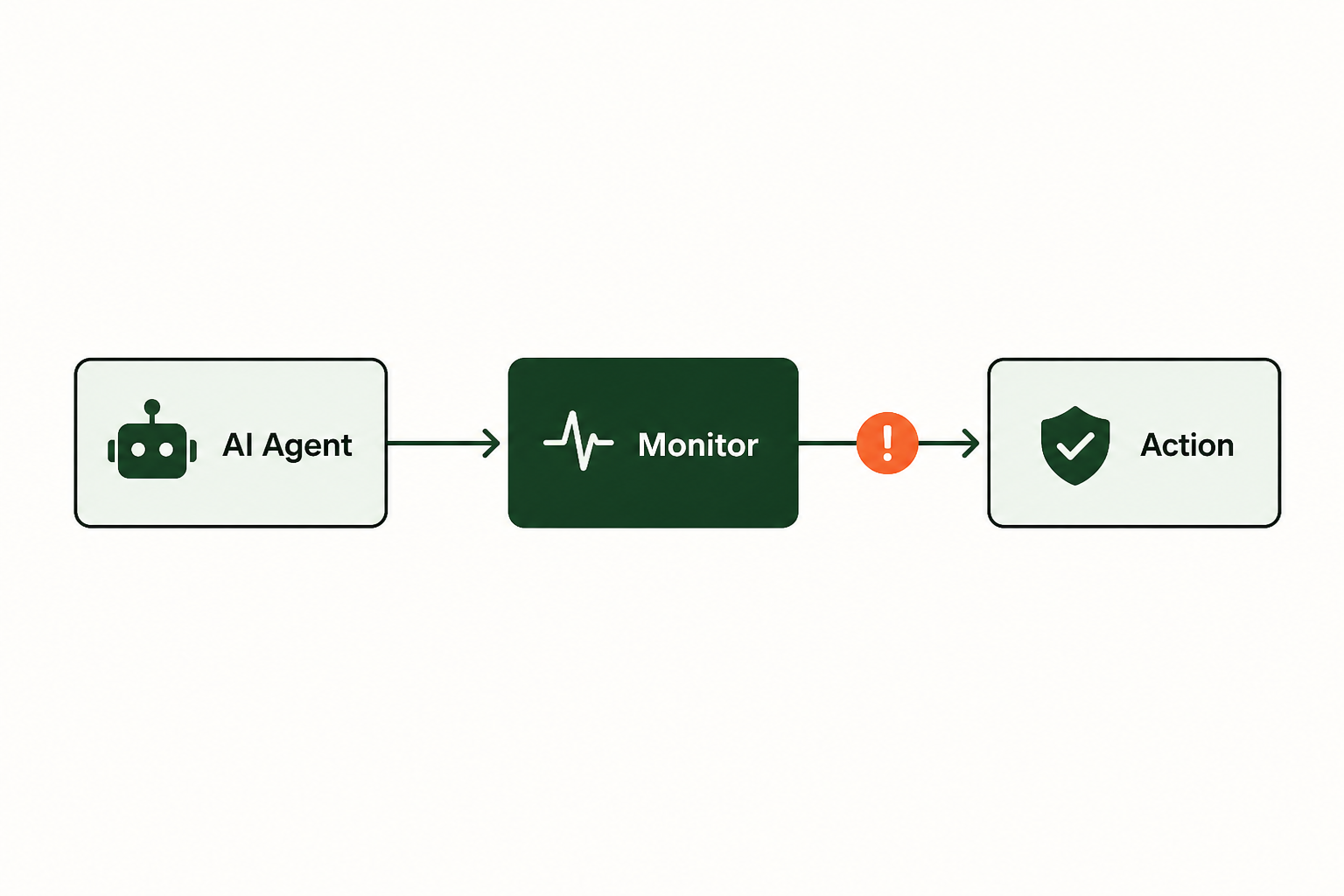 Glossary: key terms in AI agent monitoring
