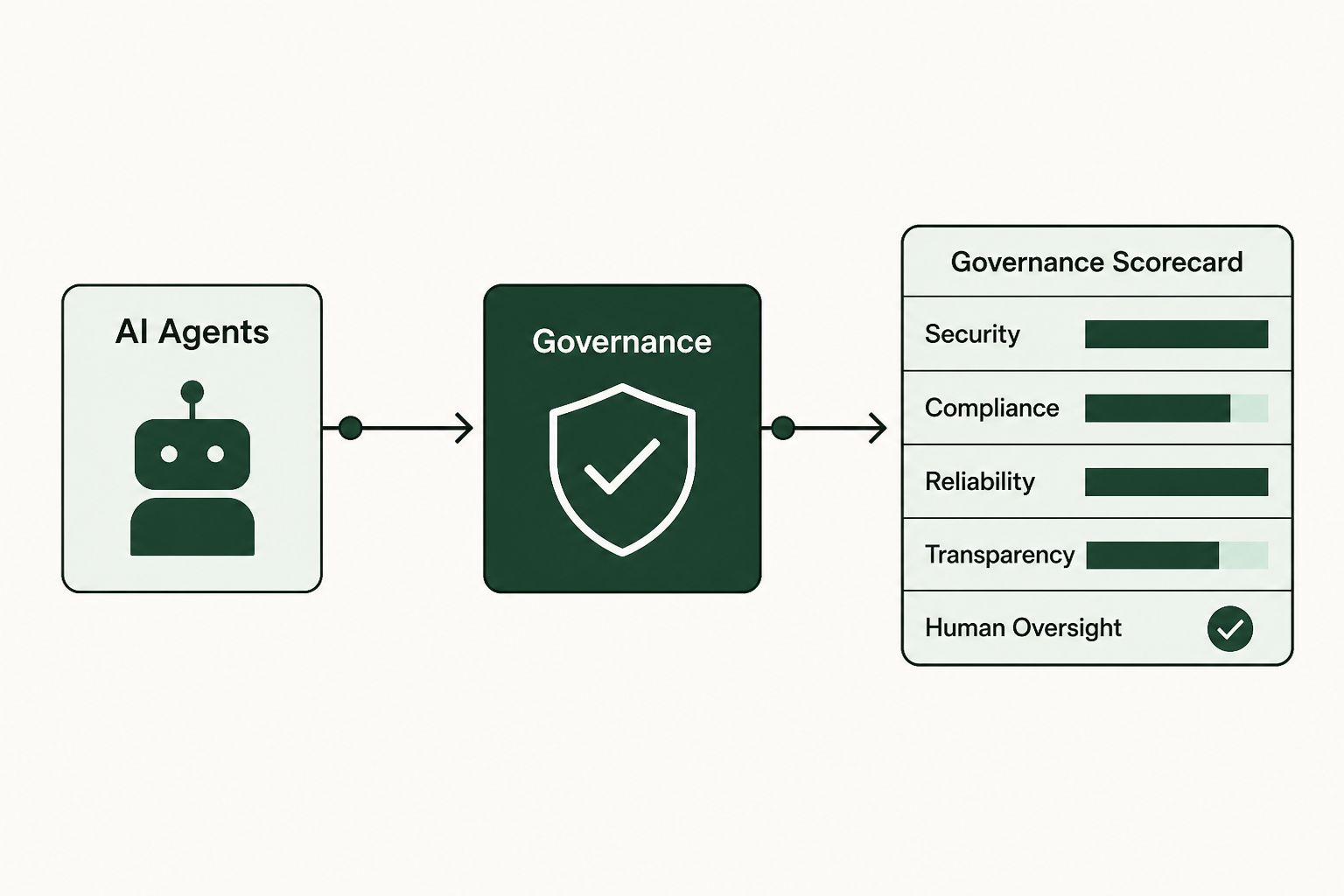 Upware Review: AI Agent Governance for the Enterprise