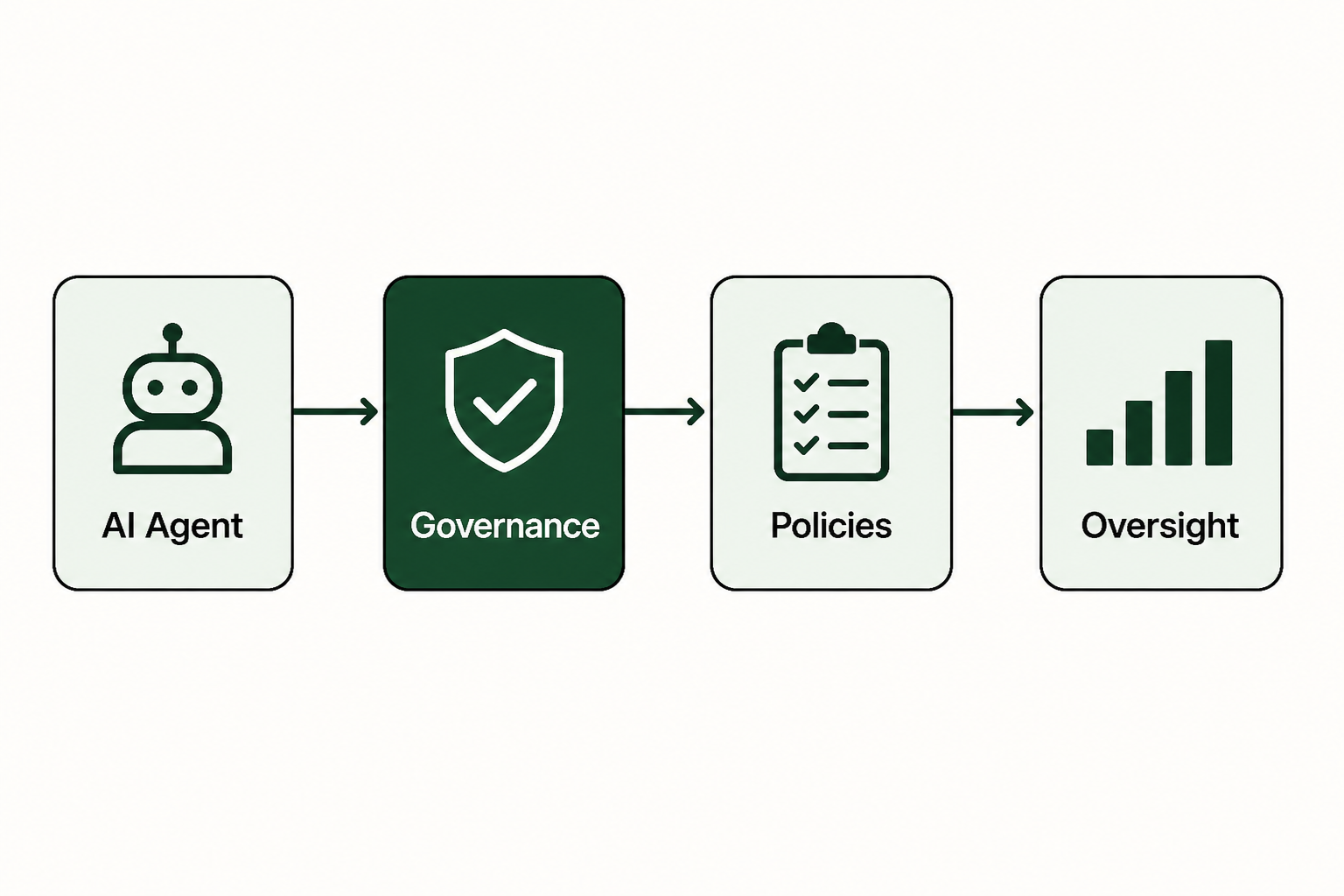 What Is AI Agent Governance? An Enterprise Guide