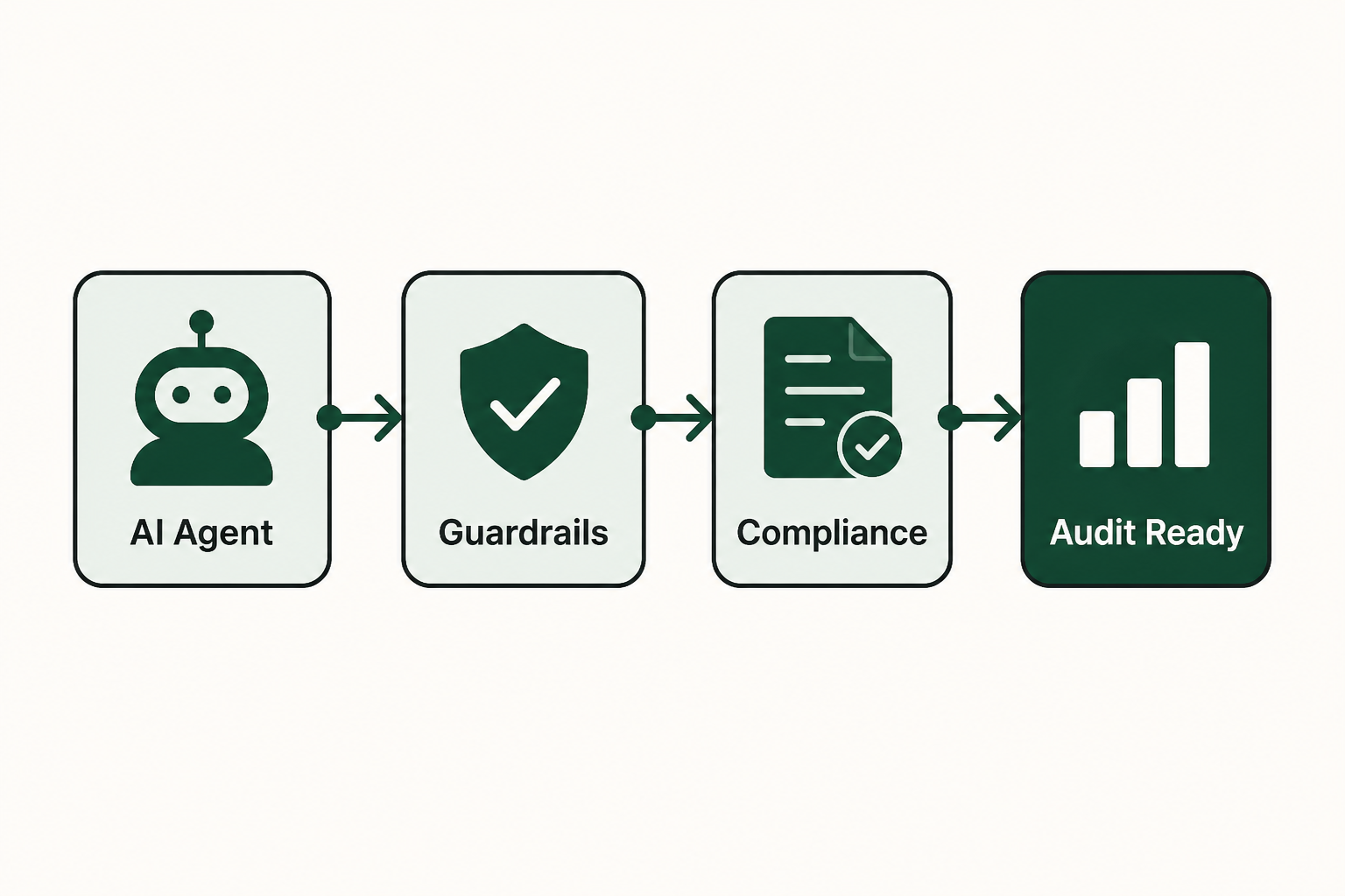 What Is Agentic AI Compliance? An Enterprise Guide