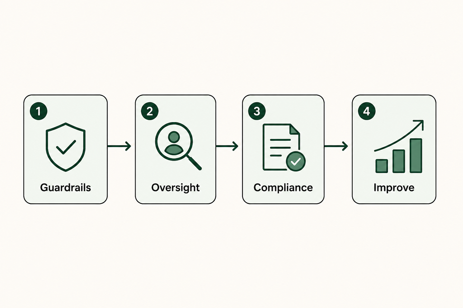 AI Agent Governance Framework: A 2026 Enterprise Guide
