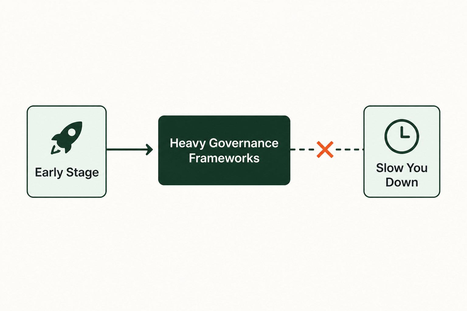 Who should skip these frameworks?