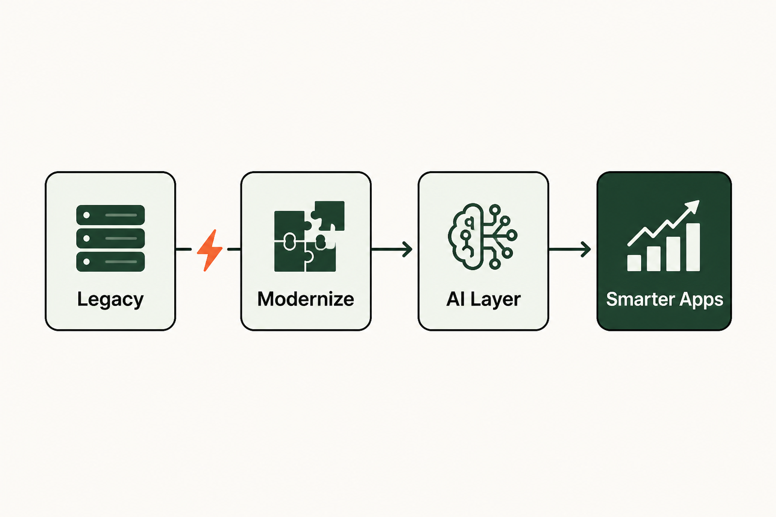 Legacy Application Modernization for AI: A Guide