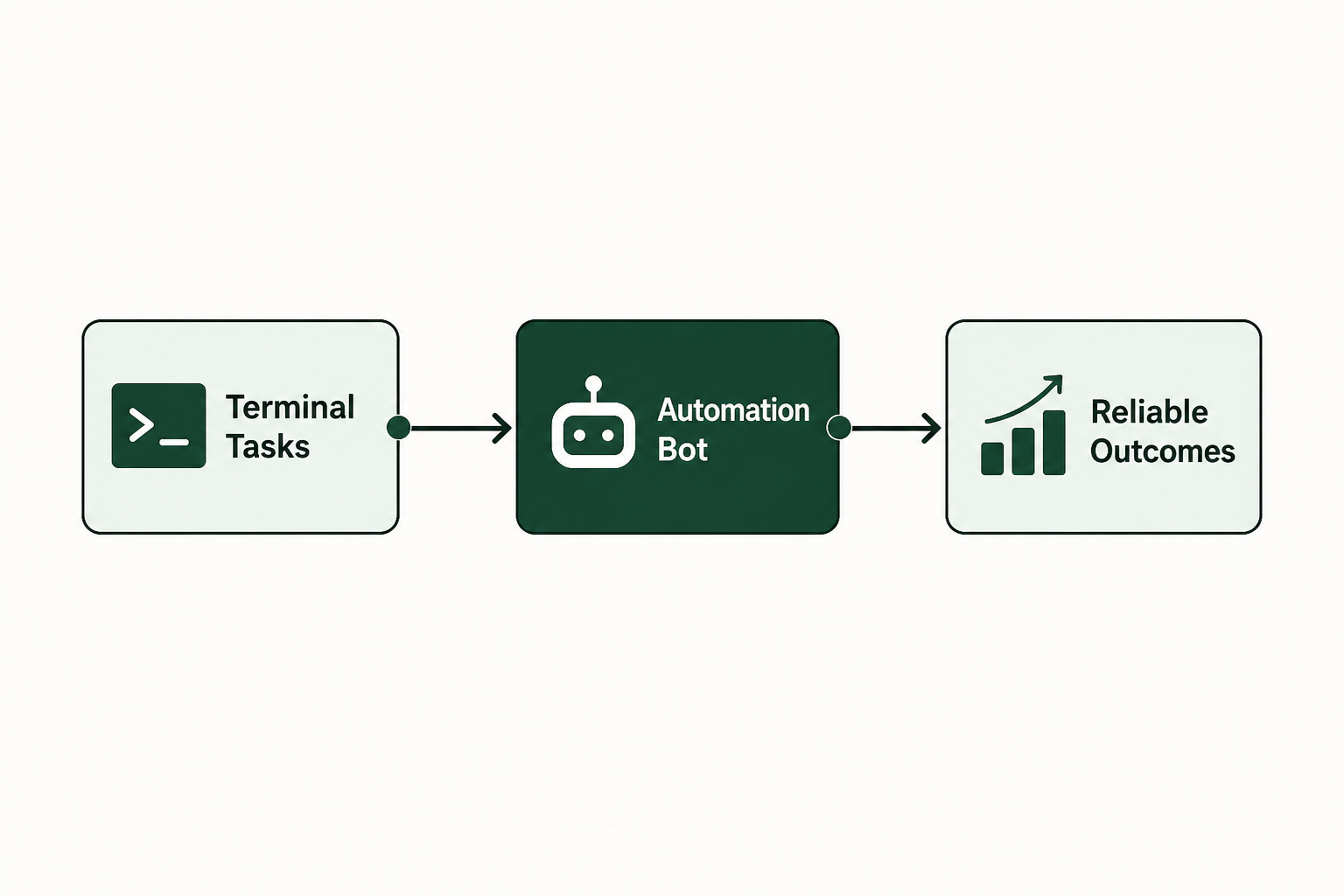 Practical use cases: terminal automation in the enterprise