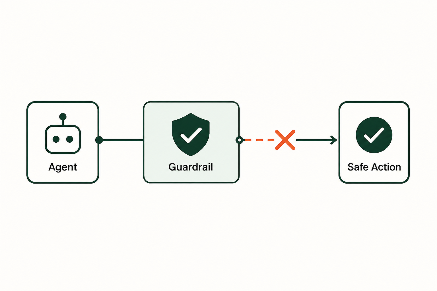 Our evaluation criteria for guardrail solutions