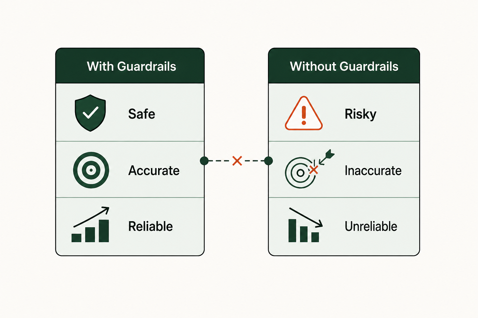 AI Agent Guardrails: A 2026 Comparison for Enterprises