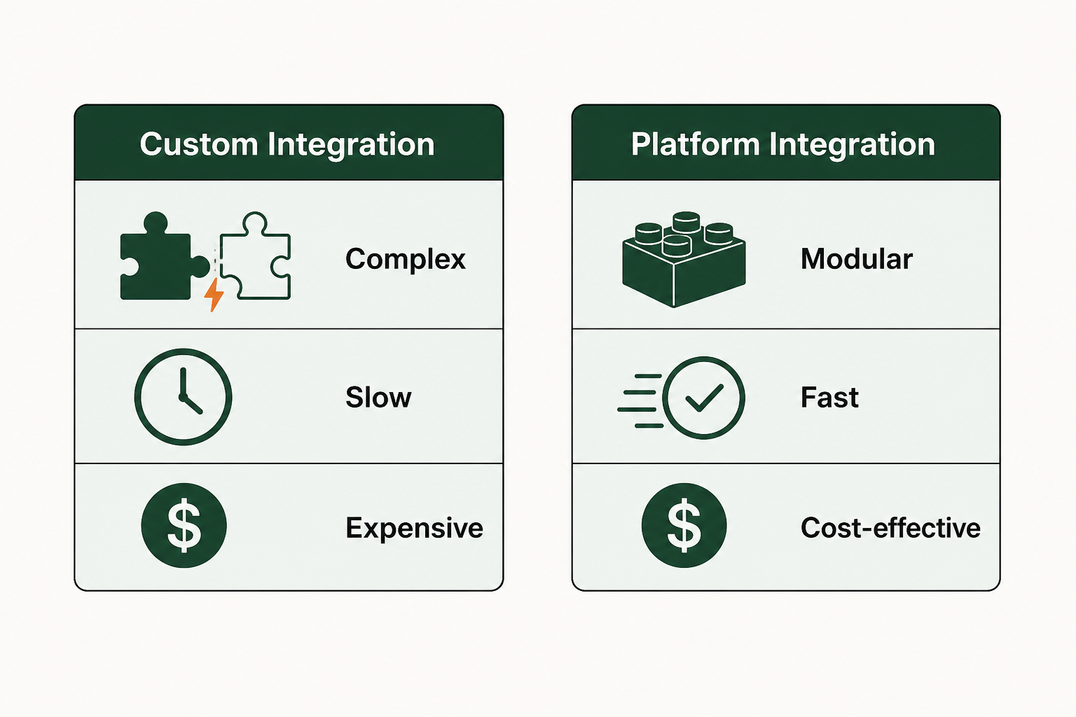 AI Agent Integration: A Comparison of Enterprise Methods