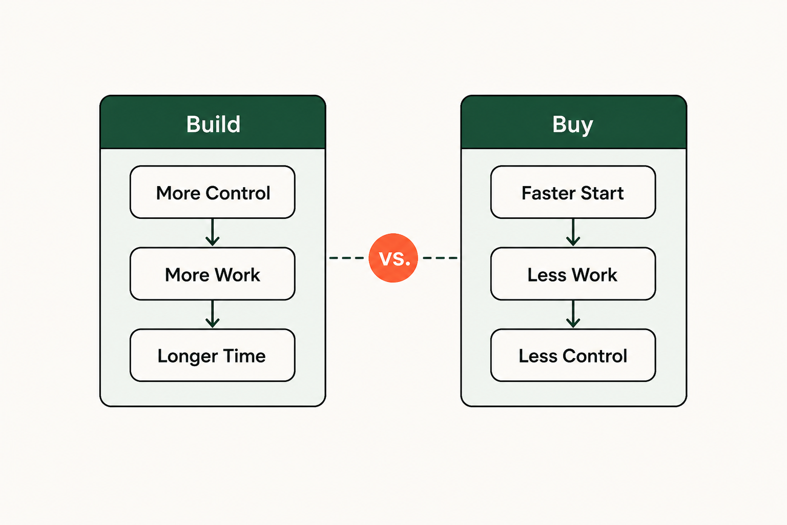 How to choose your ai agent integration strategy
