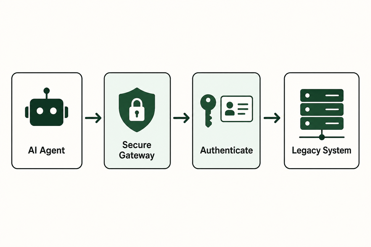 AI Integration Platform: A Step-by-Step Guide