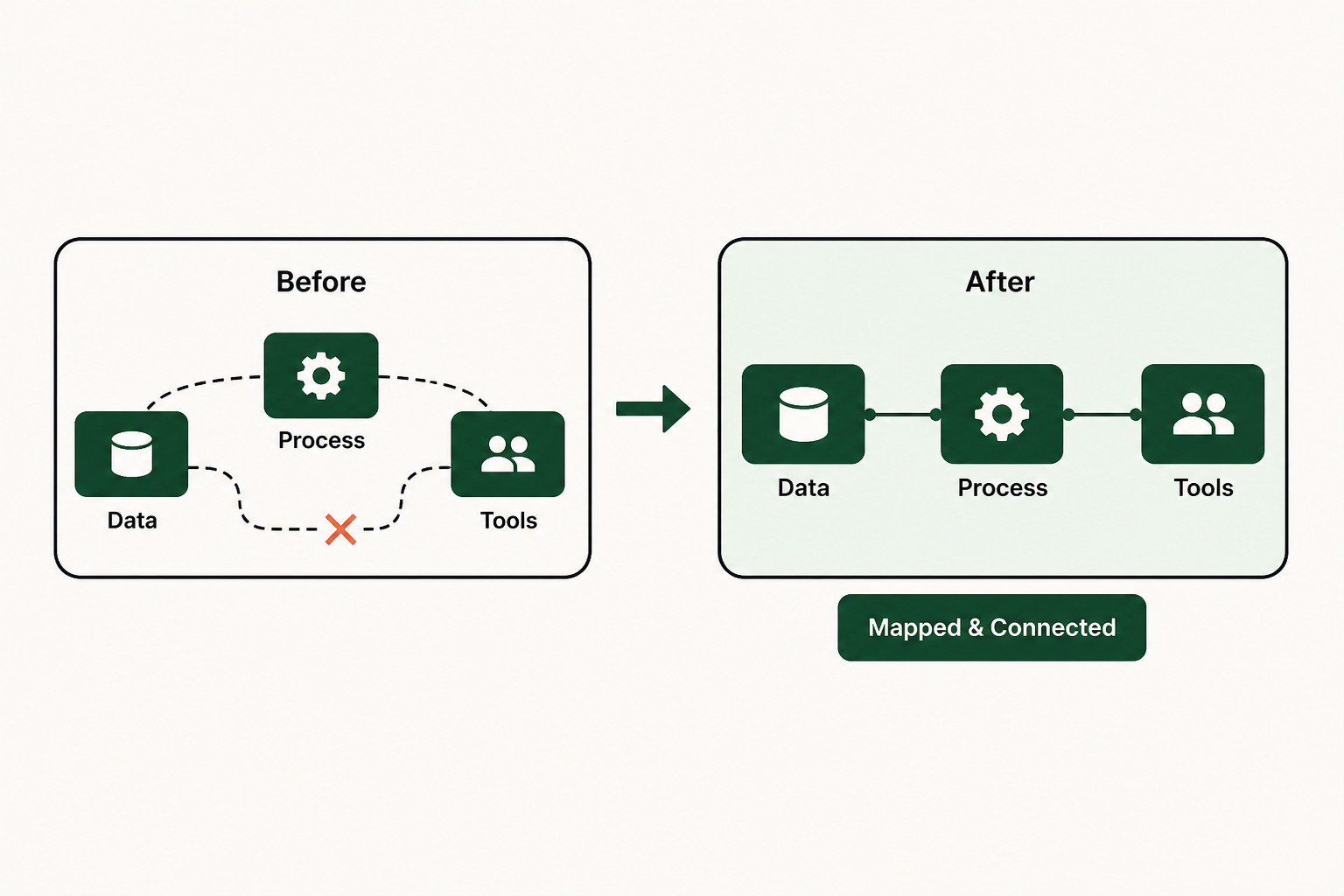 Step 1: map your target systems and workflows
