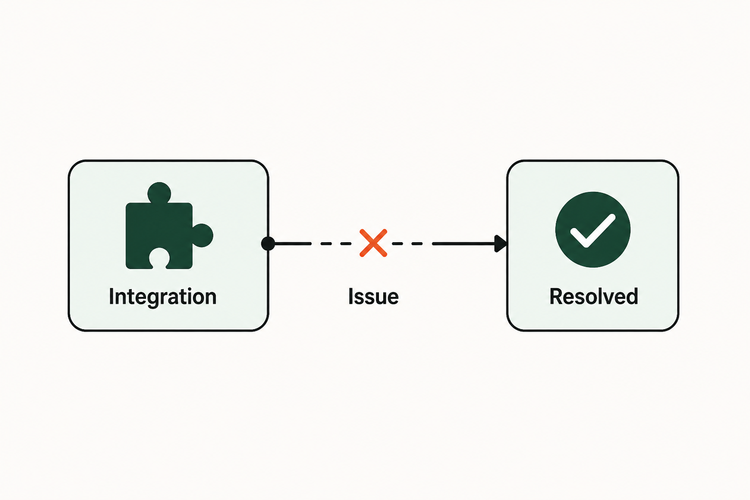 Troubleshooting common integration issues