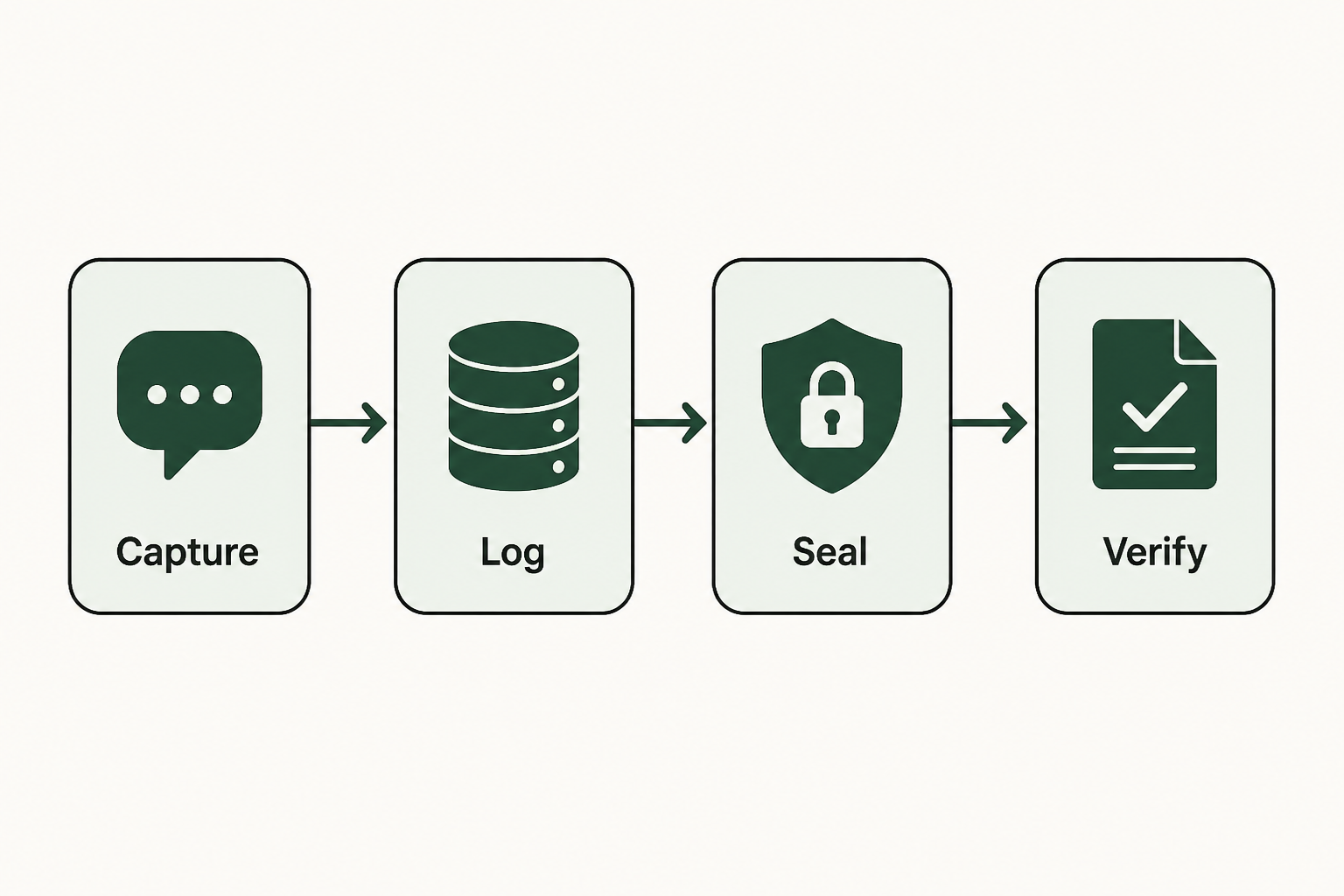 AI Agent Audit Trail: A How-To Guide