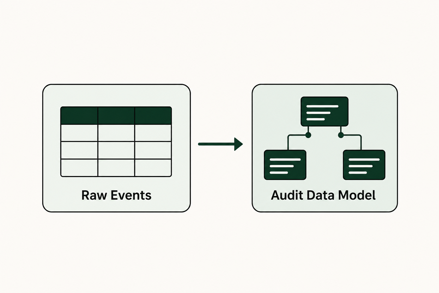 Step 1: define your audit data model