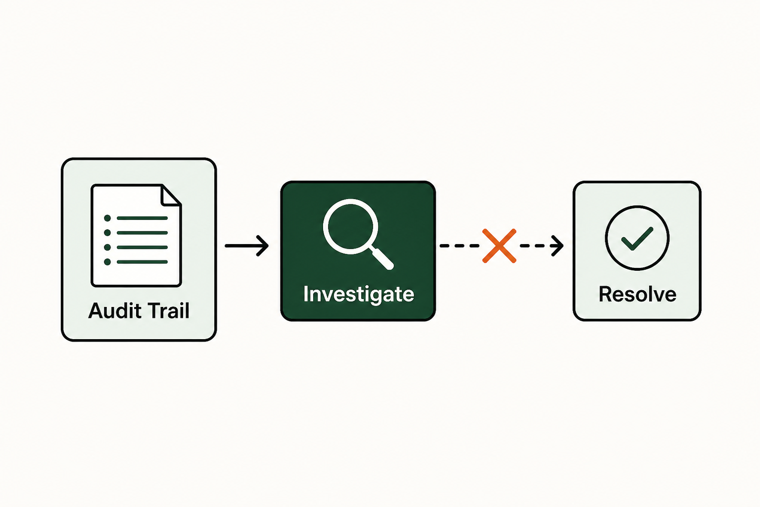 Troubleshooting your AI agent audit trail