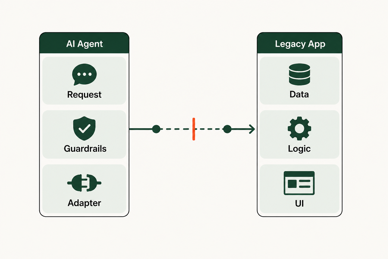 Legacy Application Integration for AI: A Comparison