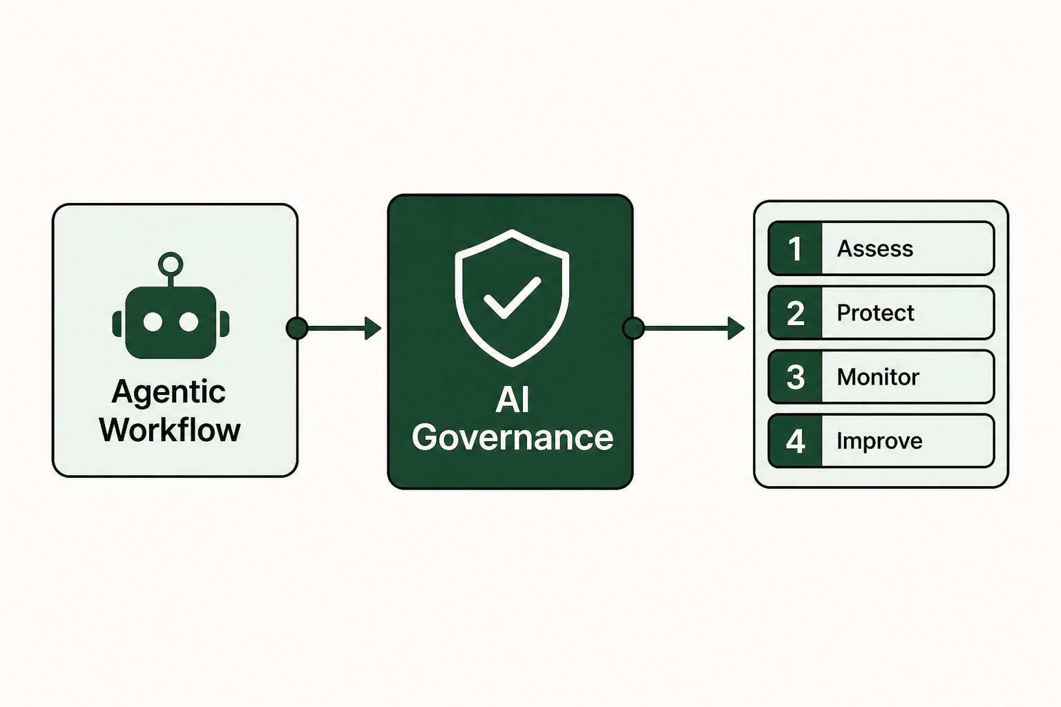 Enterprise AI Governance: 2026 Platform Comparison