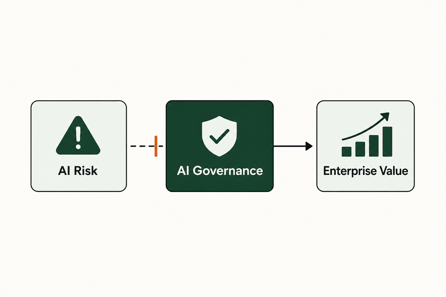 Why enterprise AI governance is now a C-suite imperative