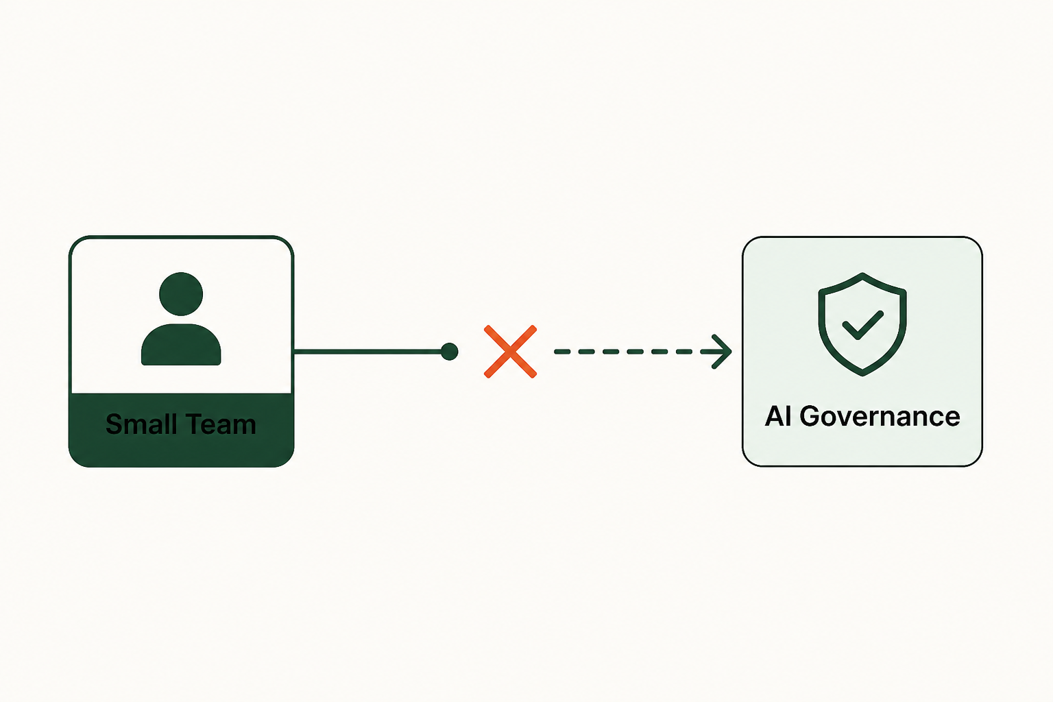 Who should skip these AI governance solutions?